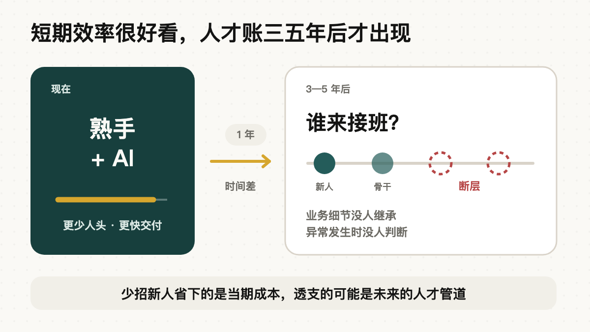 少招新人能换来眼前效率，也可能在三五年后留下人才断层